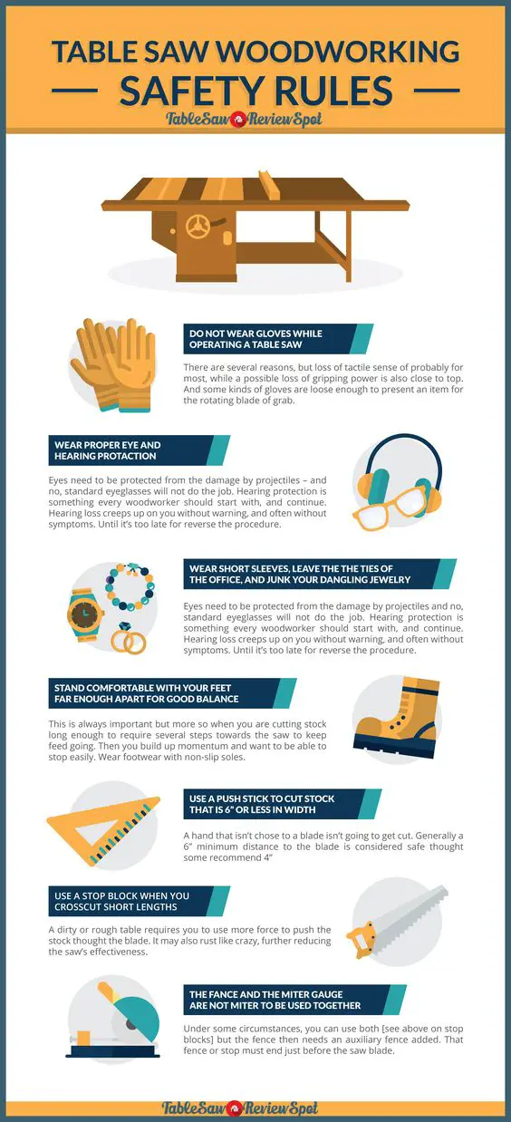 Table Saw Woodworking Safety Rules – Infographic update