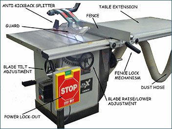 Safety Tips for Table Saws