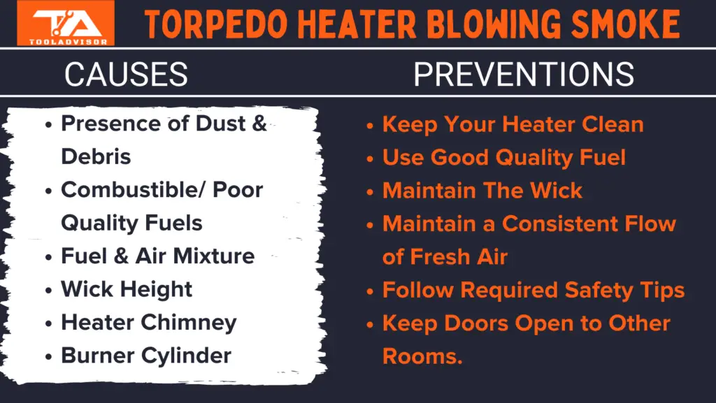 Torpedo Heater Blowing Smoke Causes And Preventions